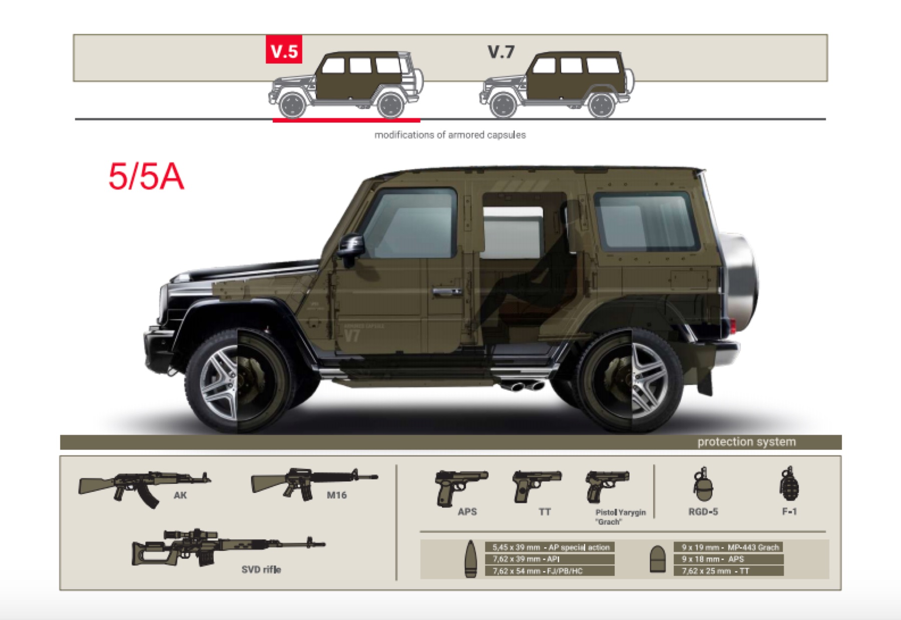 Armored Mercedes G-Class capsule illustration